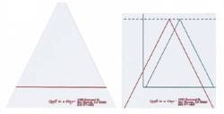 Triangle in a Square Rulers